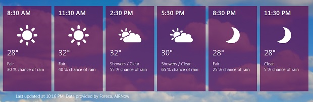 hourly weather app details